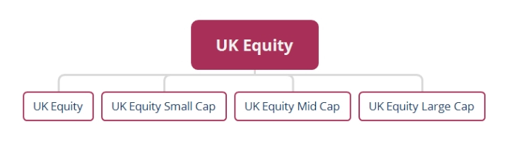 Asset Class Diagram