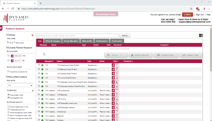 Income Focus Reports Dashboard