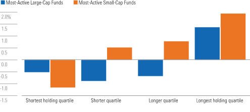 The Changing Nature Of Active Management - Dynamic Planner