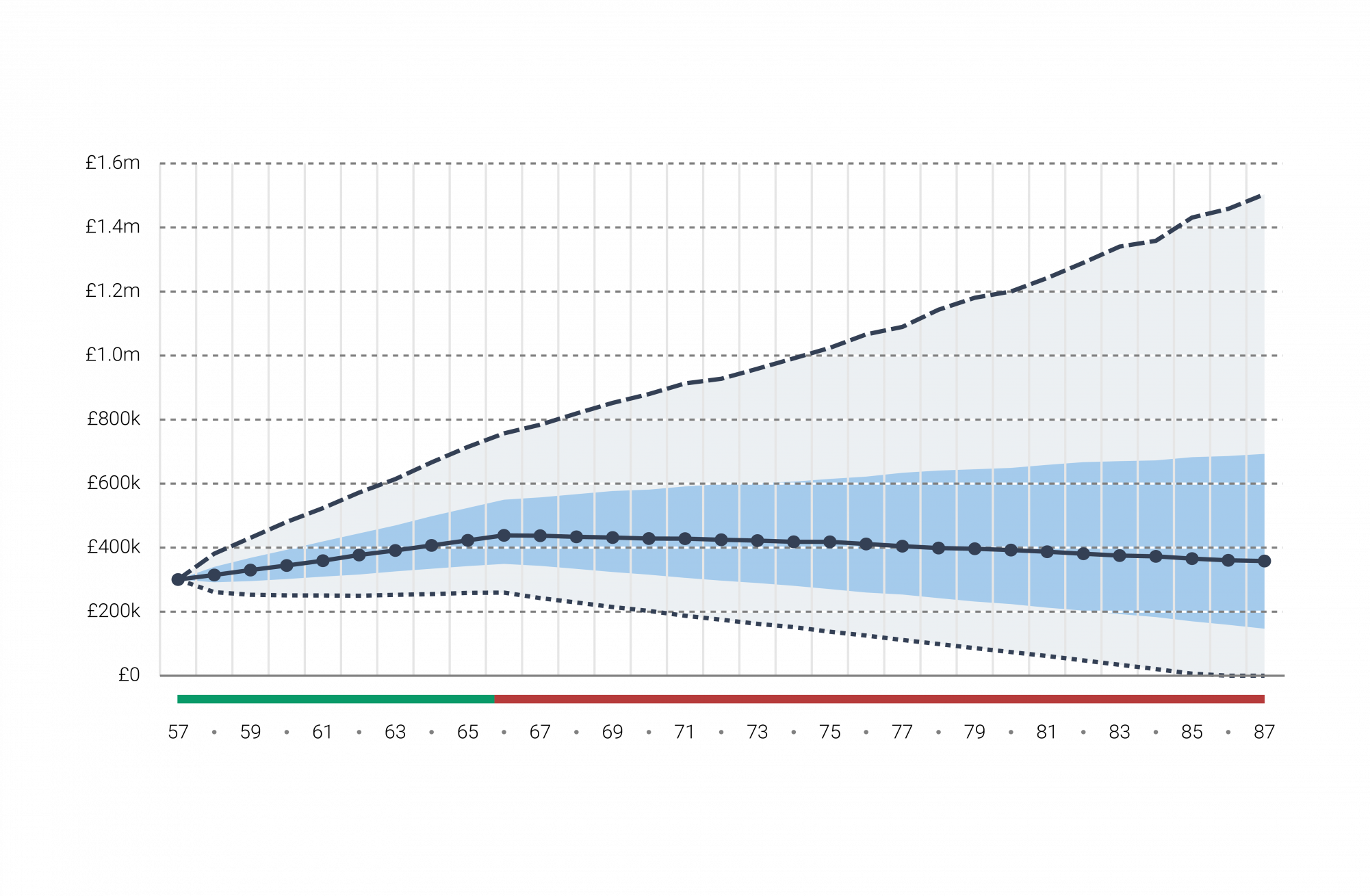 Cash Flow Planning Dynamic Planner